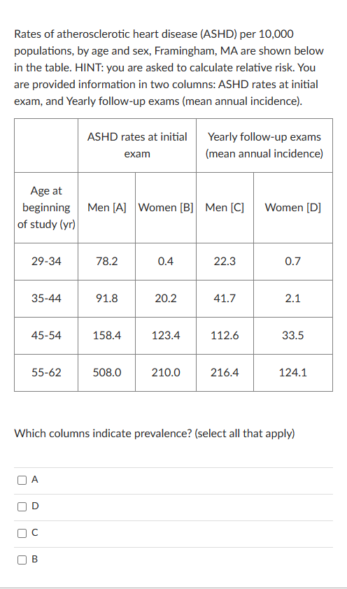 Solved Rates of atherosclerotic heart disease (ASHD) ﻿per | Chegg.com