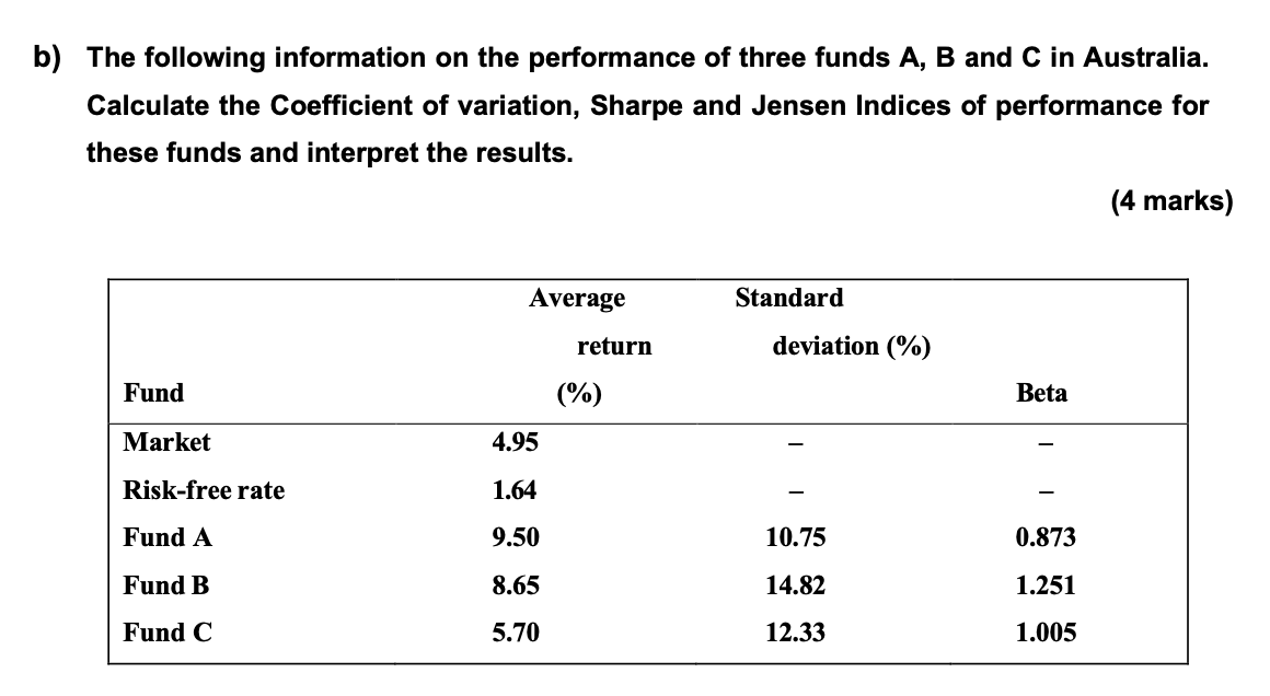 Solved B) The Following Information On The Performance Of | Chegg.com