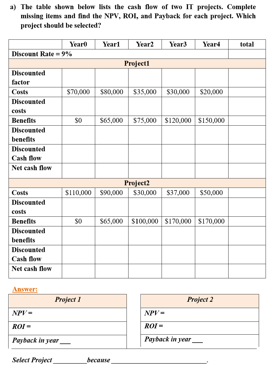 Solved a) ﻿The table shown below lists the cash flow of two | Chegg.com