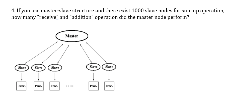 Solved 4. If you use master-slave structure and there exist | Chegg.com