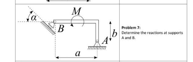 Solved M La α B Problem 7: Determine The Reactions At | Chegg.com