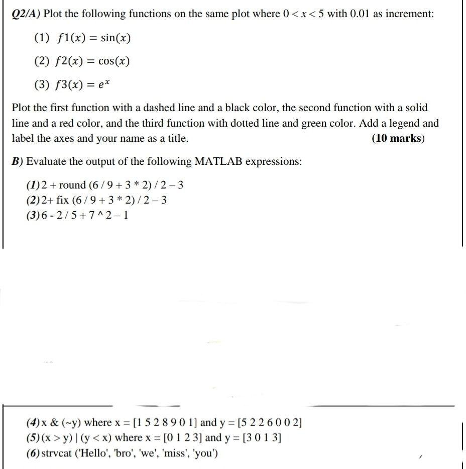 Solved Q2/A) Plot The Following Functions On The Same Plot | Chegg.com