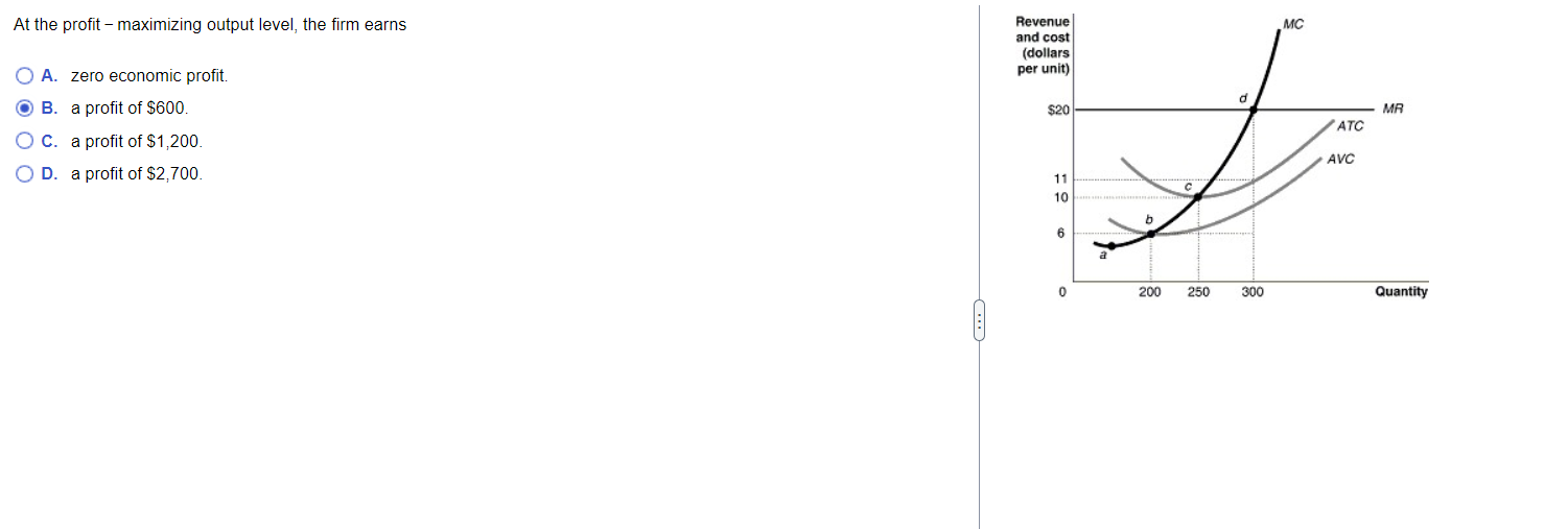 solved-refer-to-the-graph-below-the-figure-shows-the-demand-chegg