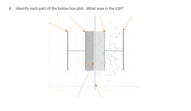 8. Identify each part of the below box plot. What area is the IQR?