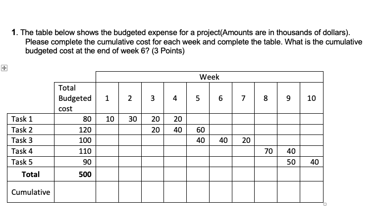 Solved 1. The table below shows the budgeted expense for a | Chegg.com