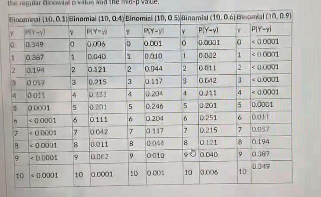 Ten prospective jurors. 1 black and 9 whites, were | Chegg.com