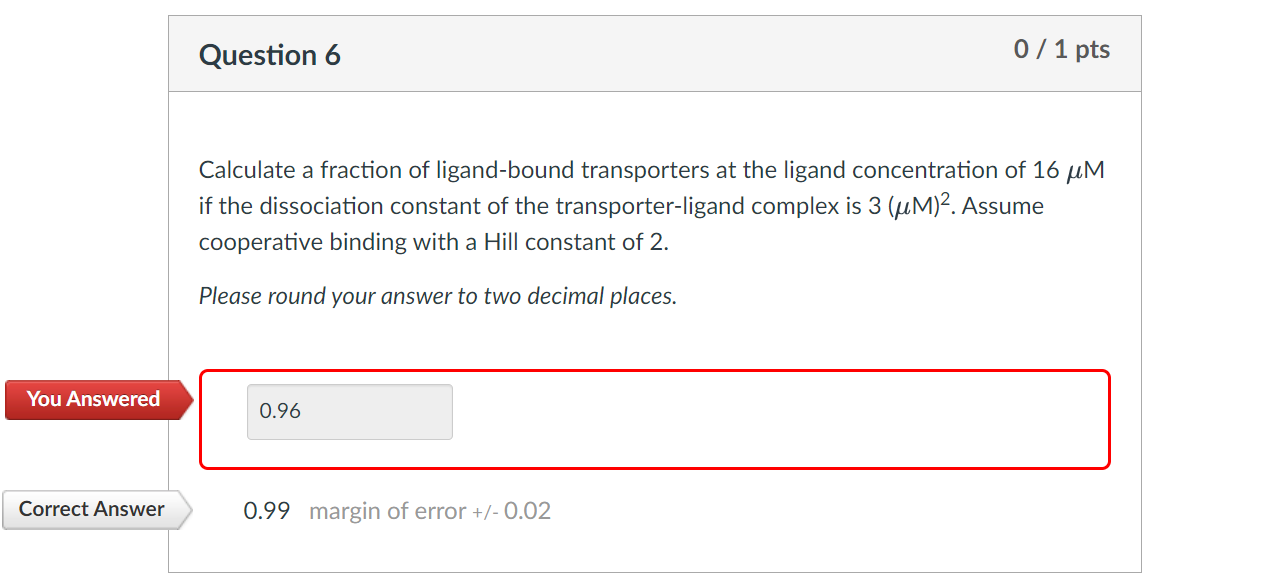 Solved Question 6Calculate a fraction of ligand-bound | Chegg.com