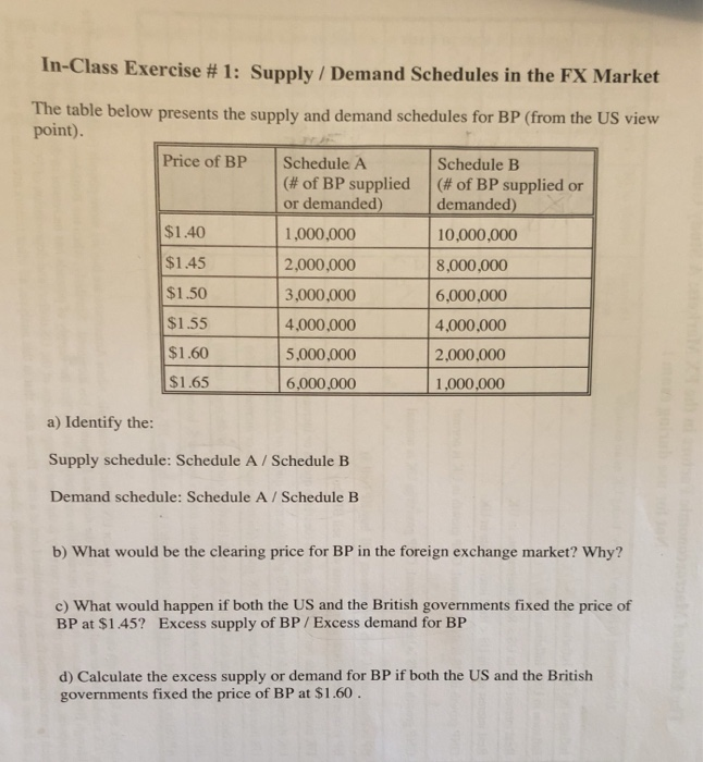 Solved Cannot Figure Out How To Identify If Supply Is | Chegg.com