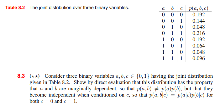 Solved Table 8.2 The joint distribution over three binary | Chegg.com