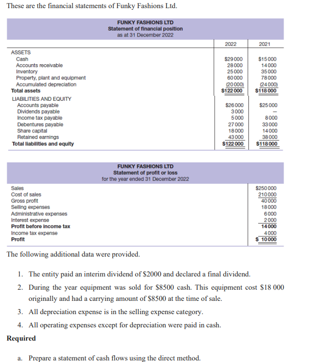 Solved These are the financial statements of Funky Fashions | Chegg.com