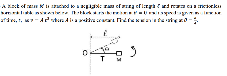 Solved A girl holds a thin string (negligible mass) tied to