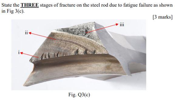 Solved State the THREE stages of fracture on the steel rod | Chegg.com