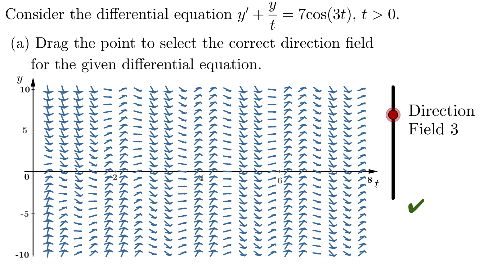 Solved Direction Field 3 ((((((((( (KKKKKKKKKK 11111 | Chegg.com