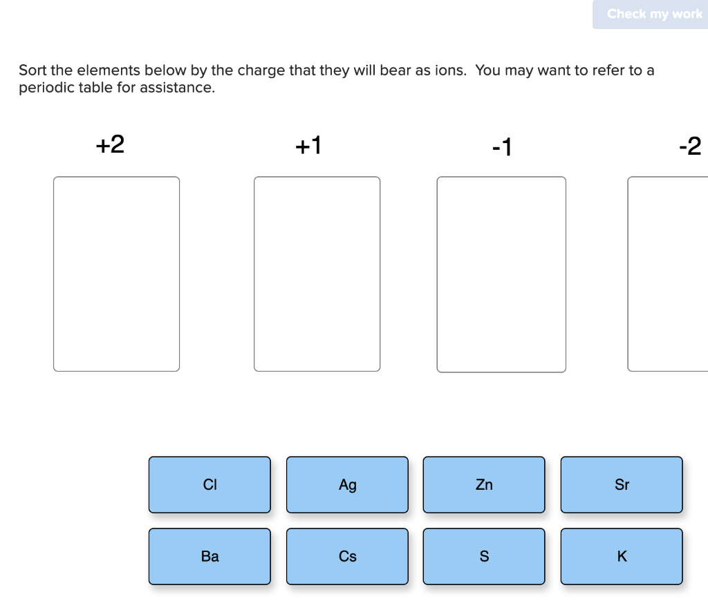 Solved Sort the elements below by the charge that they will | Chegg.com
