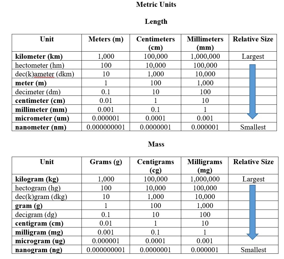 Kg and litre outlet relation