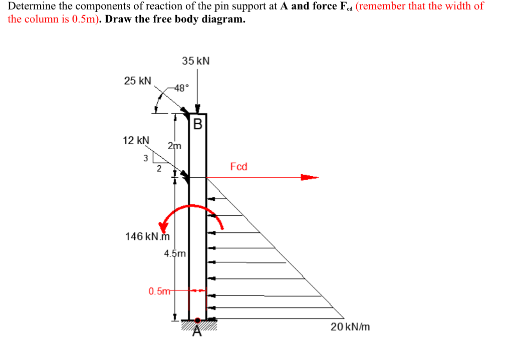 Solved Determine the components of reaction of the pin | Chegg.com