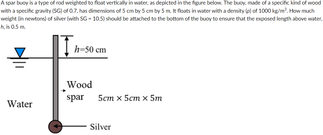 Solved A spar buoy is a type of rod weighted to float | Chegg.com