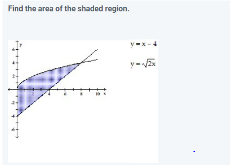 Solved Find the area of the shaded region. 10 x y=x-4 | Chegg.com