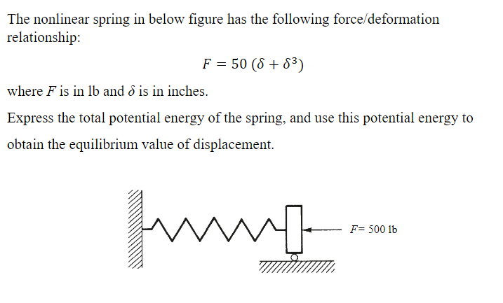 Solved The Nonlinear Spring In Below Figure Has The | Chegg.com