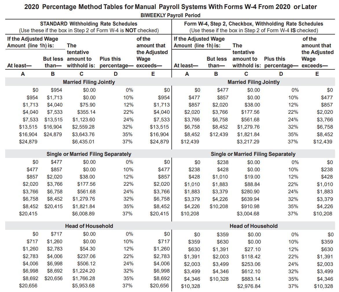 Solved Using the percentage method from Appendix C calculate | Chegg.com