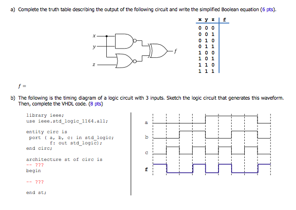 Solved X a) Complete the truth table describing the output | Chegg.com