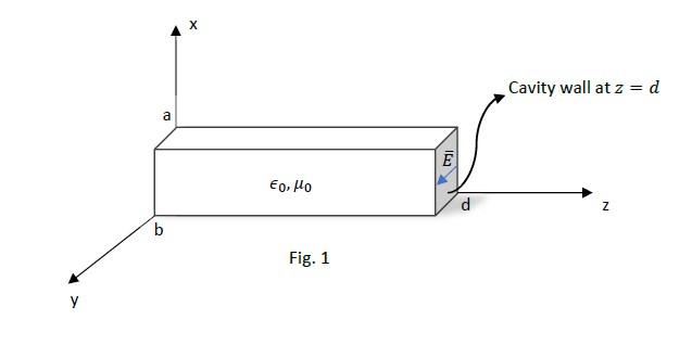 Solved 2- A rectangular waveguide cavity in Fig.1 is | Chegg.com