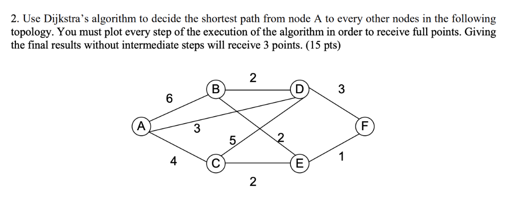 Solved 2. Use Dijkstra's algorithm to decide the shortest | Chegg.com