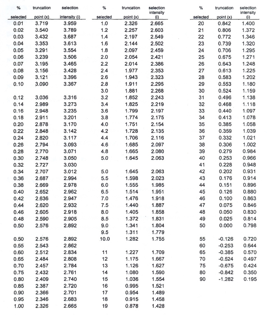 The age structure of a flock of sheep is shown below. | Chegg.com