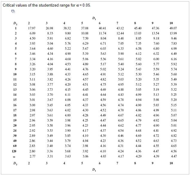 Solved The Data In The Accompanying Table Indicate The 