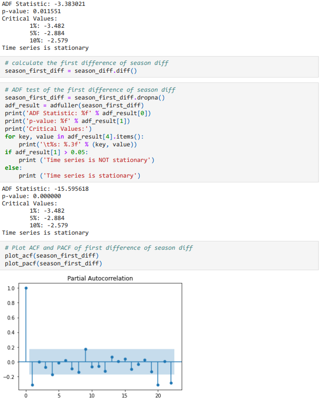 Interpret the SARIMA Values according to the | Chegg.com