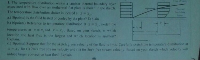 Solved I. The temperature distribution whitin a laminar | Chegg.com