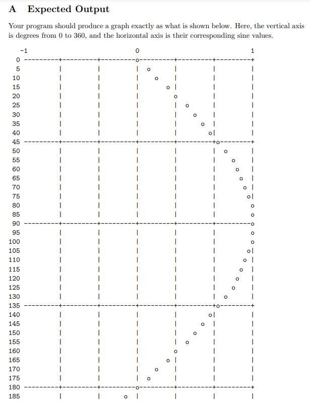 Solved please solve with using nested for loops and | Chegg.com image.