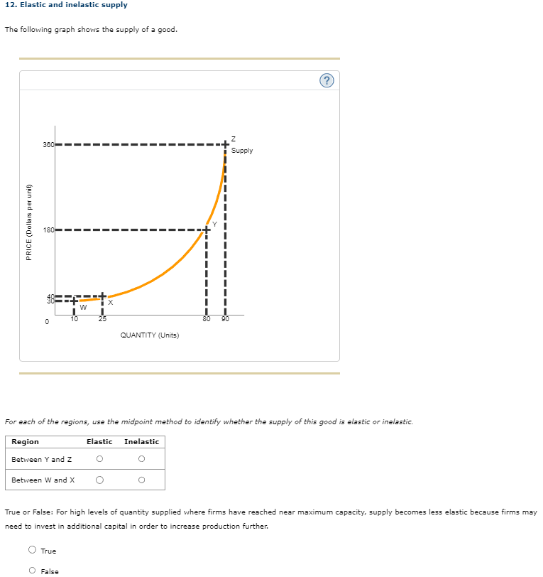Solved 12. Elastic and inelastic supply The following graph
