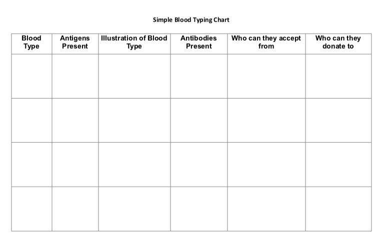 Blood Group Antigen And Antibody Chart