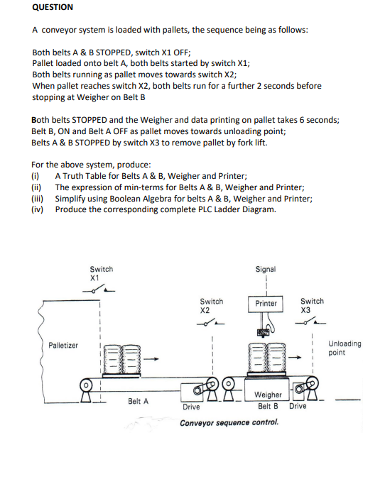 QUESTION A conveyor system is loaded with pallets,