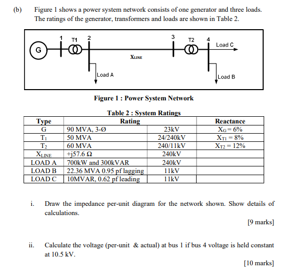 Solved (b) Figure 1 shows a power system network consists of | Chegg.com