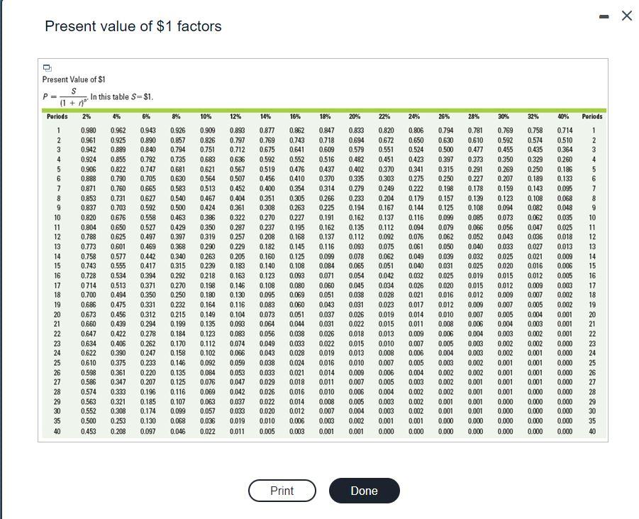 Solved Present value of $1 factors Present Value of $1 P=⋯S | Chegg.com