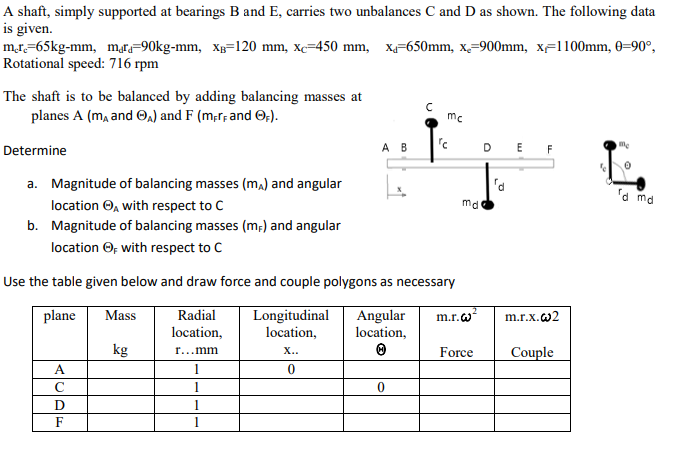 Solved A Shaft, Simply Supported At Bearings B And E, | Chegg.com