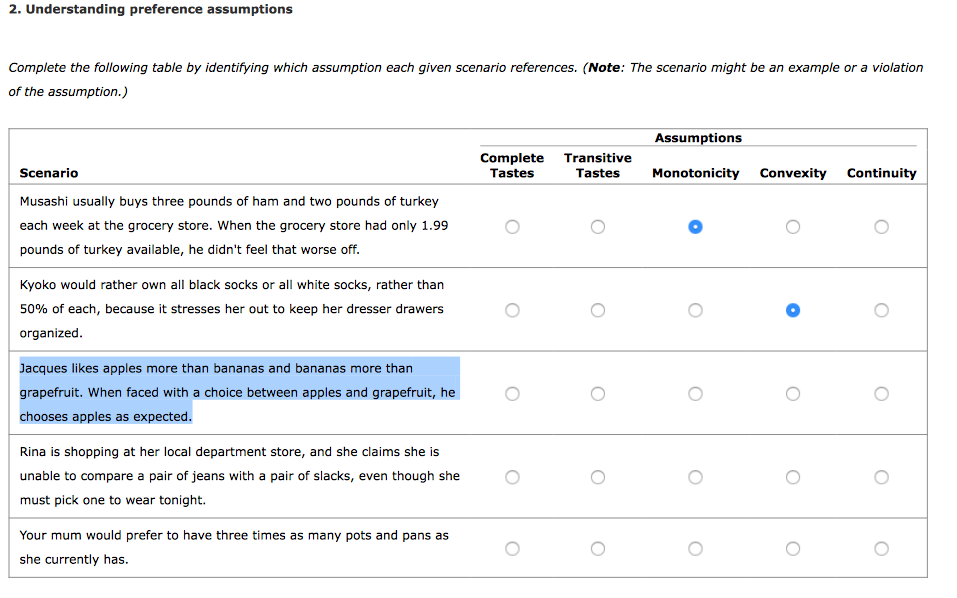 Solved 2. Understanding preference assumptions Complete the | Chegg.com