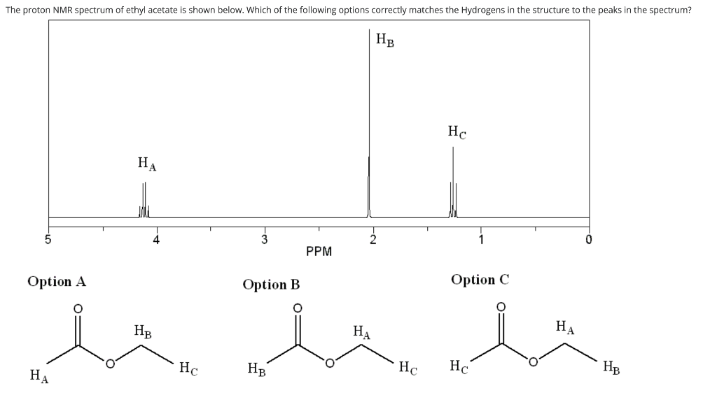 Solved The Proton Nmr Spectrum Of Ethyl Acetate Is Shown