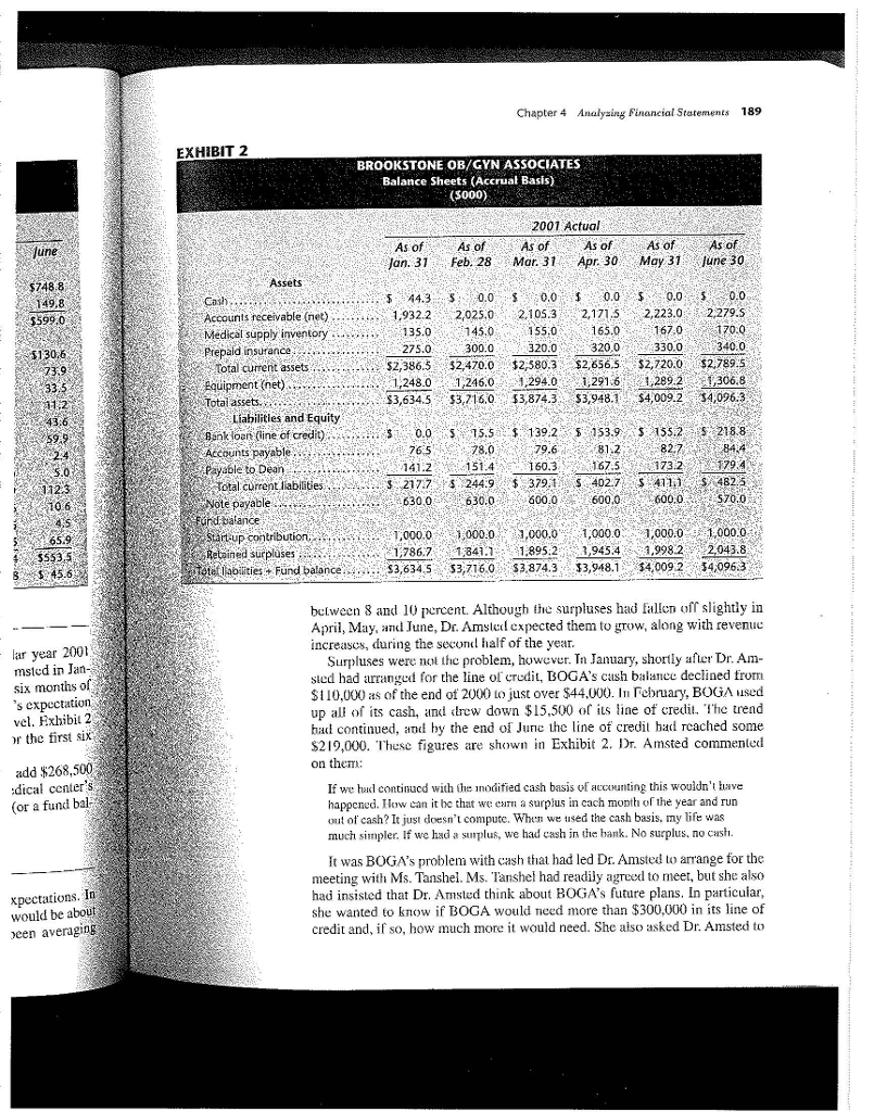 1 a . Prepare a Projected Operating Statement on Chegg