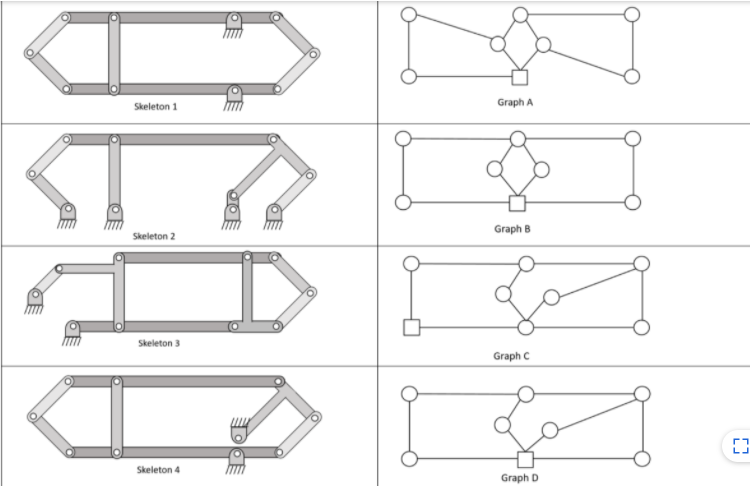 Match the skeleton diagrams with the correct graphs | Chegg.com