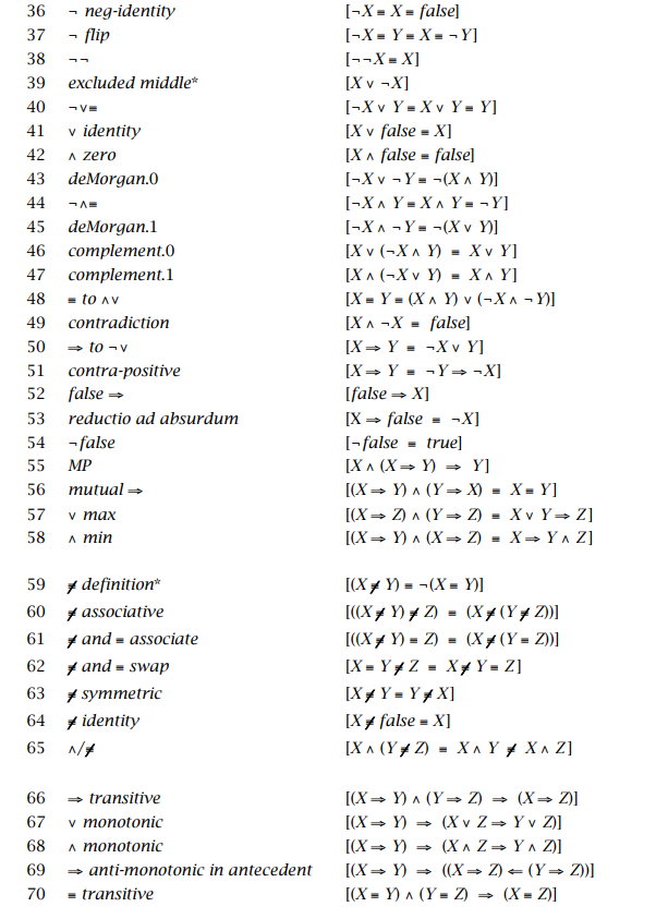 Solved Using the laws of The Predicate Calculus, prove the | Chegg.com