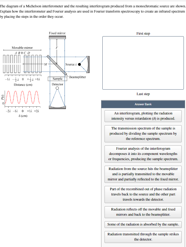 Solved The diaeram of a Michelson interfernmeter and the | Chegg.com