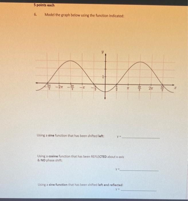 Solved 5 points each 6. Model the graph below using the | Chegg.com