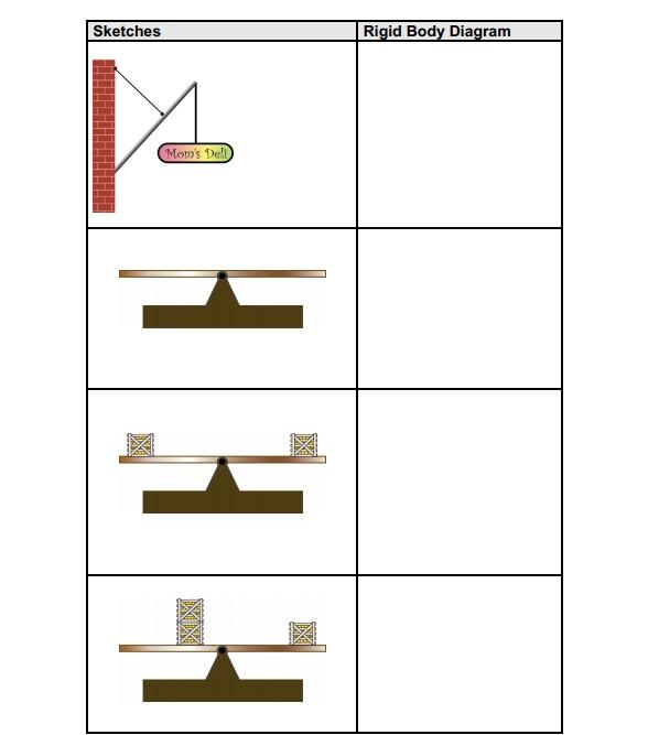 Solved Sketches Rigid Body Diagram d Moons Delp H - | Chegg.com