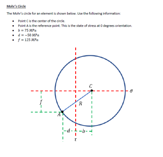 Solved Mohr's Circle The Mohr's circle for an element is | Chegg.com