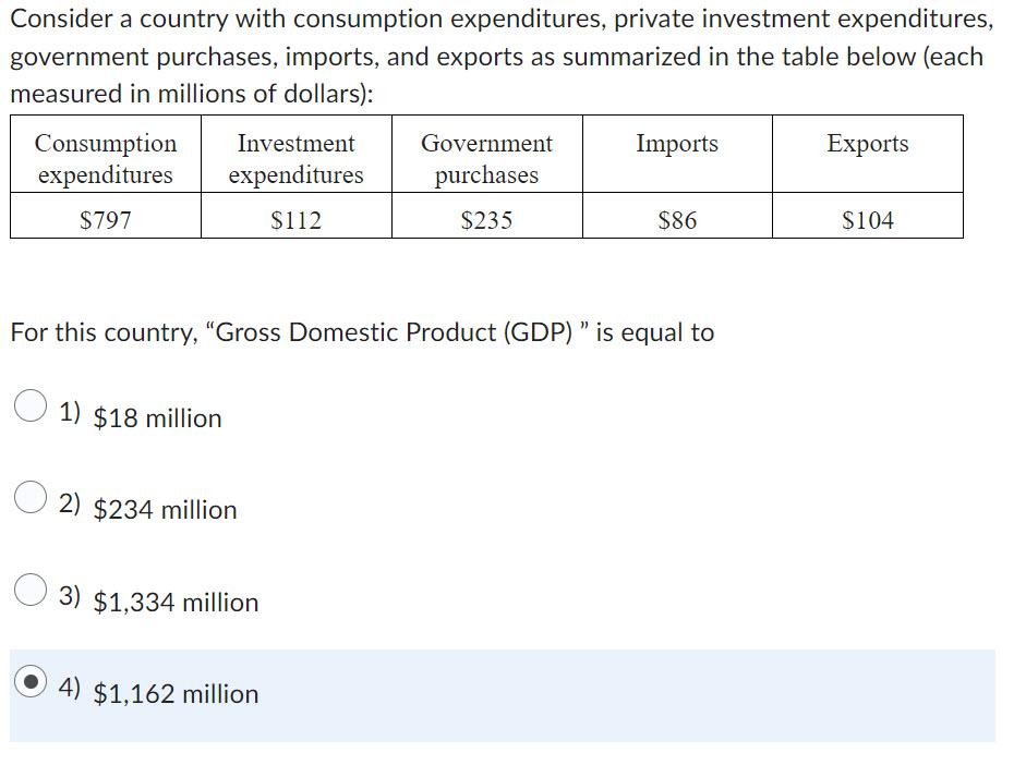 Solved Consider A Country With Consumption Expenditures, | Chegg.com