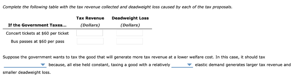 Solved 9. Relationship between tax revenues, deadweight | Chegg.com