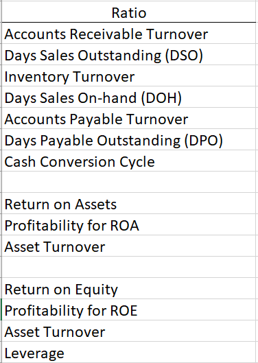 Ratio Accounts Receivable Turnover Days Sales | Chegg.com